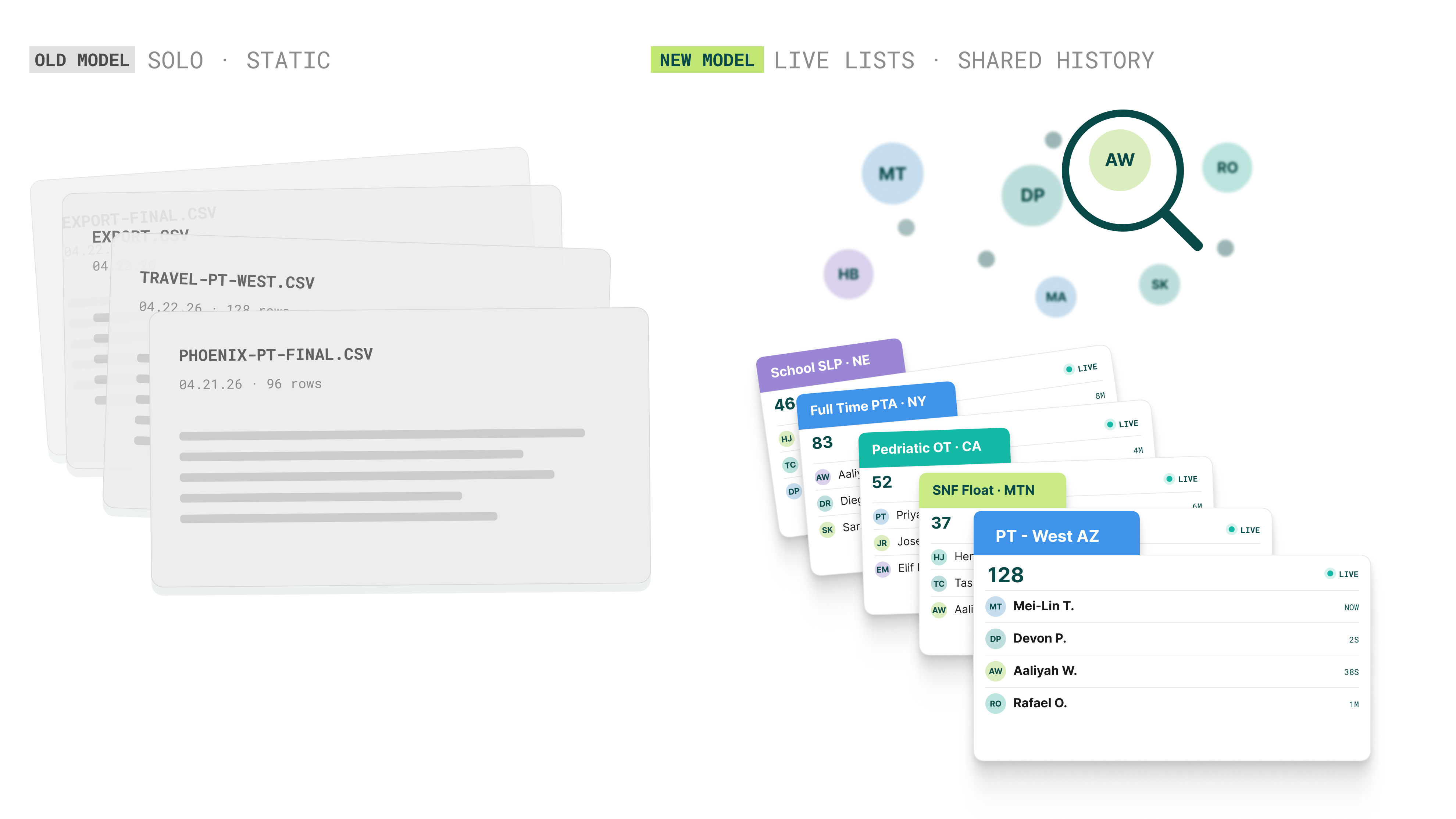 Before: Solo & Static - Now: Shared & Live. The old workflow was a CSV export only one person could see; the new workflow is live, shared lists with team activity built in.